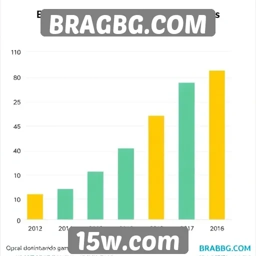 Avaliação dos jogos mais populares em BRAGBG